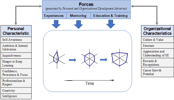 Leidos Org Chart