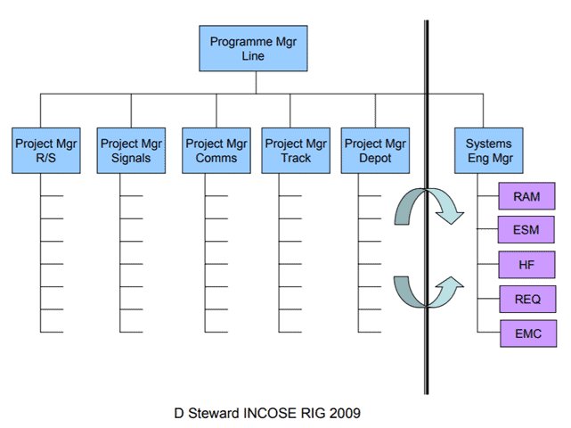 Leidos Org Chart