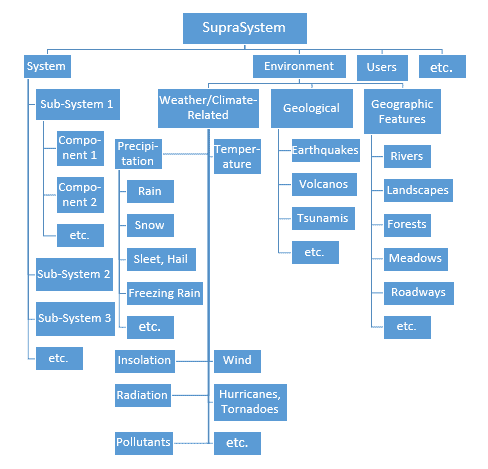 Monat Income Chart