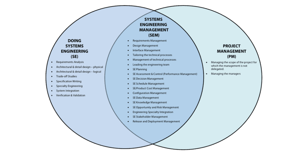 Five More Systems Engineering Management US Courses for 2019 - PPI
