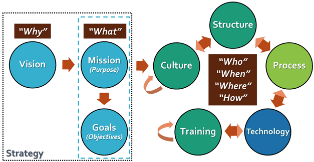 Peo Iws 2 0 Organization Chart