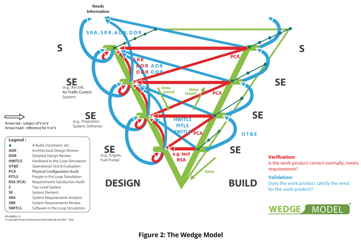 Description of The Wedge Model™ - PPI