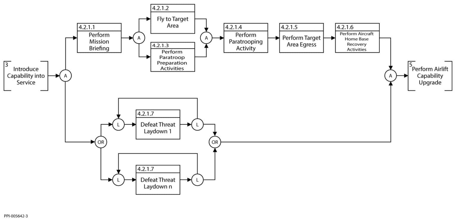 Requirements Analysis that Works! - PPI