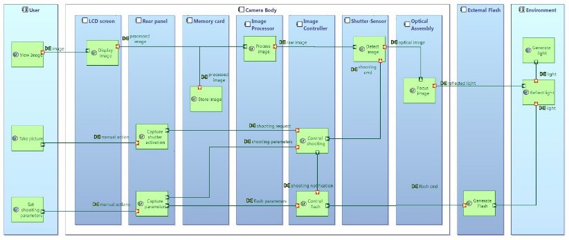 arcadia-activity-diagram_1