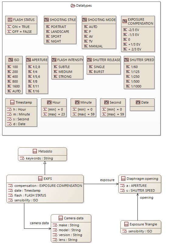 arcadia-class-diagram_1