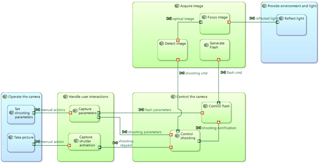 arcadia-functional-analysis_1