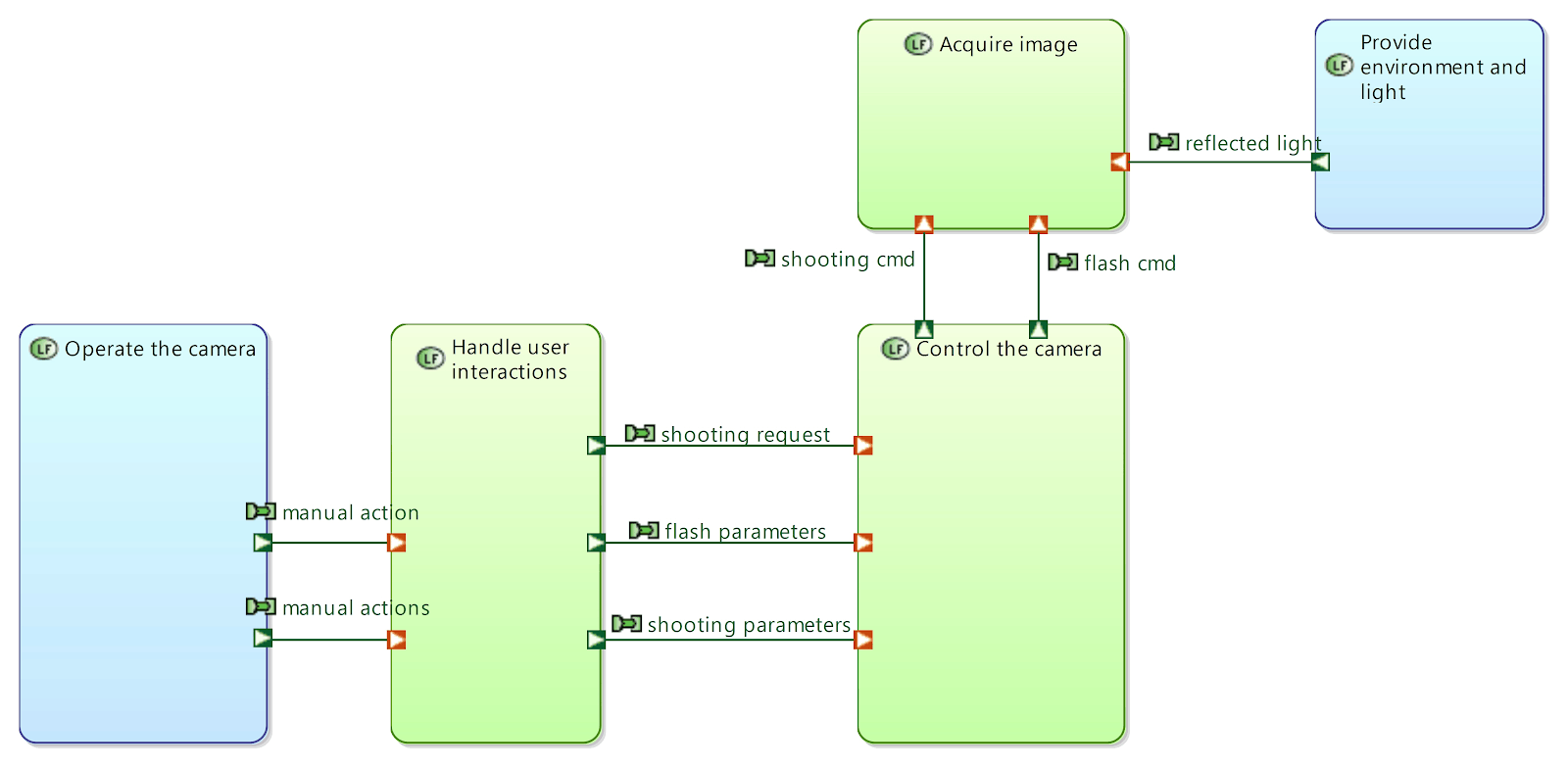 arcadia-functional-analysis_2