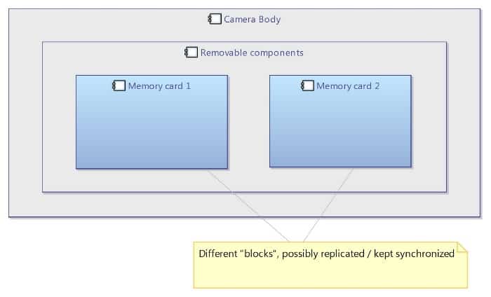 arcadia-management-instances_3