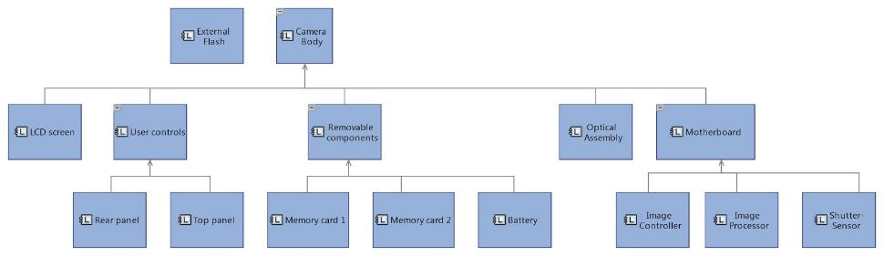 arcadia-management-instances_4