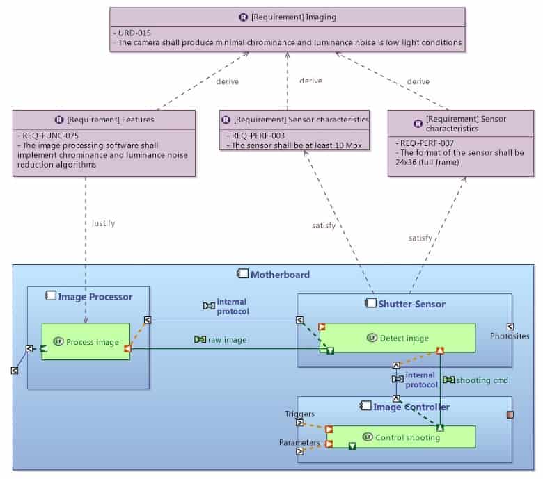 arcadia-requirement-diagram_1