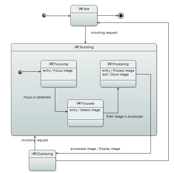 arcadia-state-machine-diagram_1