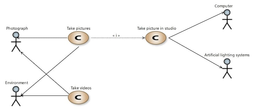 arcadia-use-case-diagram_1