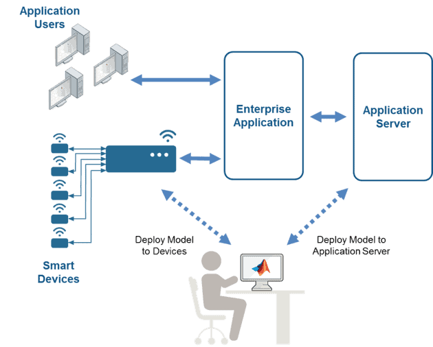 big data tools