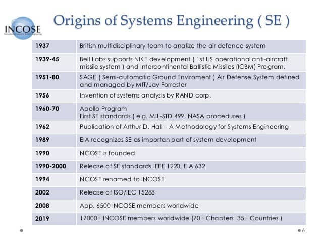 C:\Users\Ralph\Documents\Articles\Nelson Ruiz\Overview of Evolution of SE.jpg