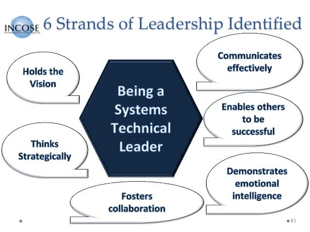 C:\Users\Ralph\Documents\Articles\Nelson Ruiz\Several Aspects of Leadership.jpg