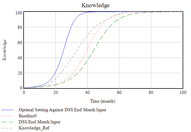 Chart

Description automatically generated