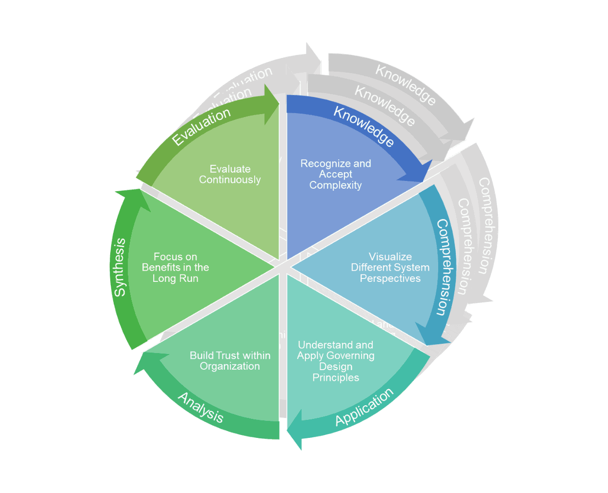 Chart

Description automatically generated