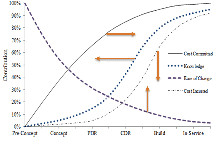 Chart

Description automatically generated