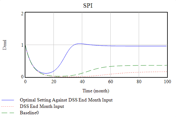 Chart, histogram

Description automatically generated