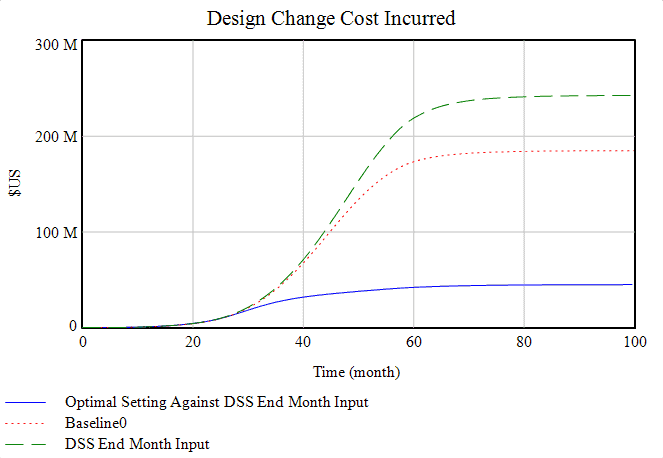 Chart, line chart

Description automatically generated