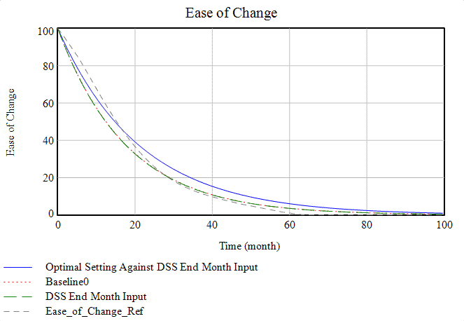 Chart, line chart, histogram

Description automatically generated