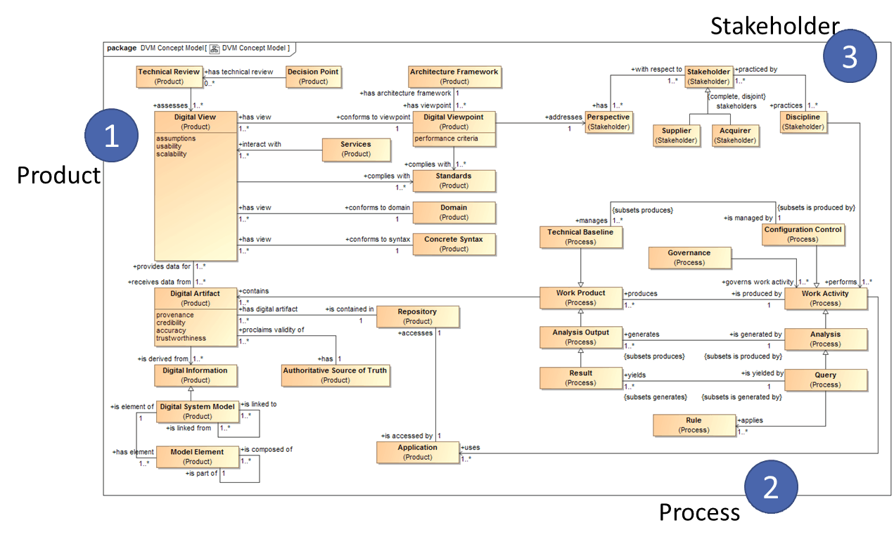 Diagram

Description automatically generated