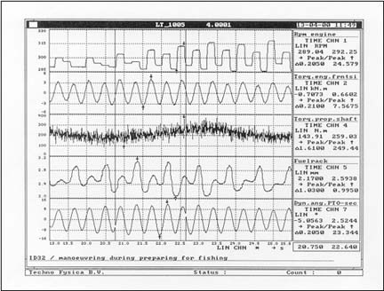 Dynamic vibrations signal related to governor instability