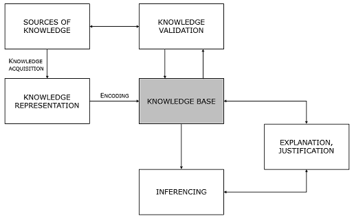 f0d3ebca-b883-4783-8b7d-df3e2992678c_knowledge_engineering