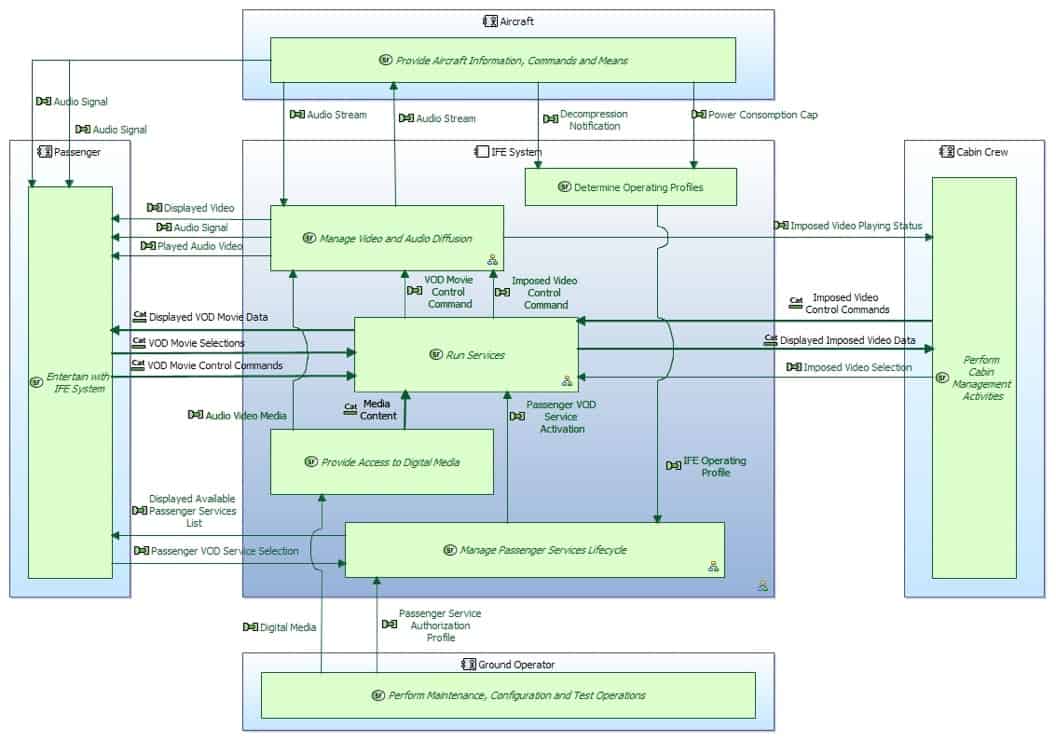 H:\Referent\SE Newsletter paper\[SAB] Top Level System Overview.jpg