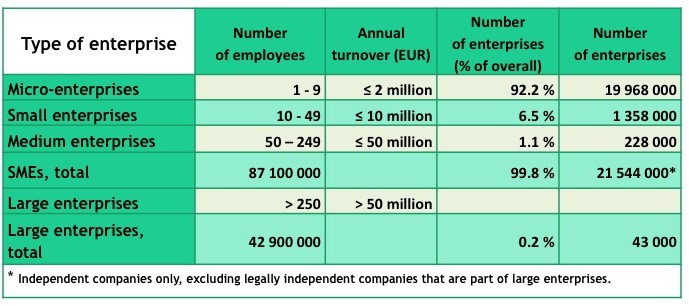 http://profs.etsmtl.ca/claporte/english/vse/Eurostat_Data.jpg