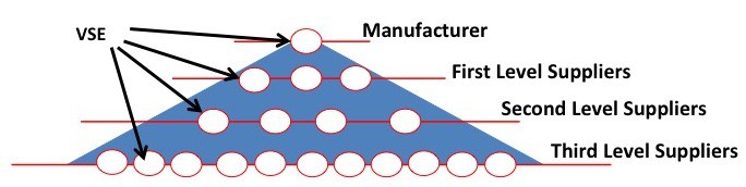 http://profs.etsmtl.ca/claporte/english/vse/Pyramid.jpg