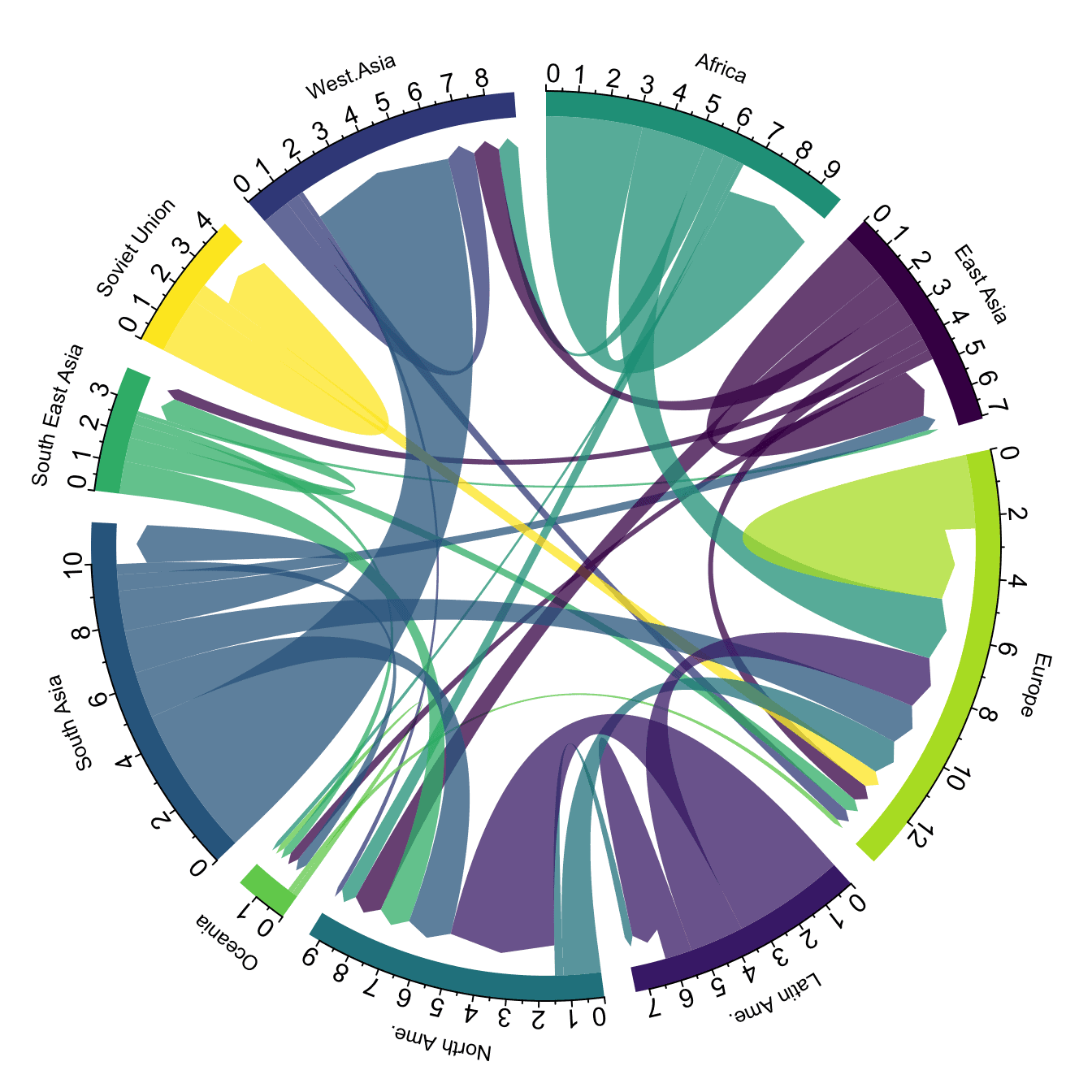 https://www.data-to-viz.com/graph/chord_files/figure-html/unnamed-chunk-1-1.png