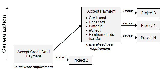 https://www.modernanalyst.com/Portals/0/Users/177/93/54193/20-05-2019_01.png