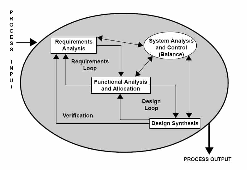 Requirements analysis - Wikipedia