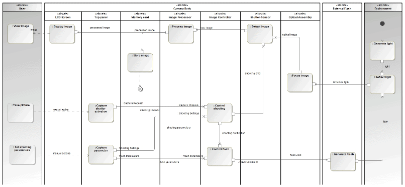 sysml-activity-diagram_1