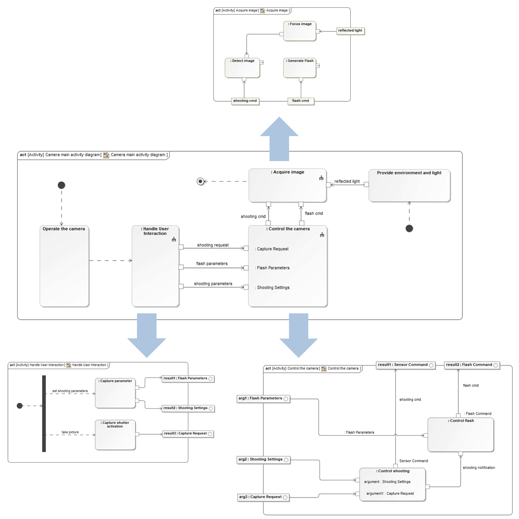 sysml-functional-analysis_1