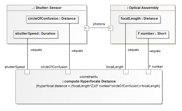 sysml-parametric-diagram_1