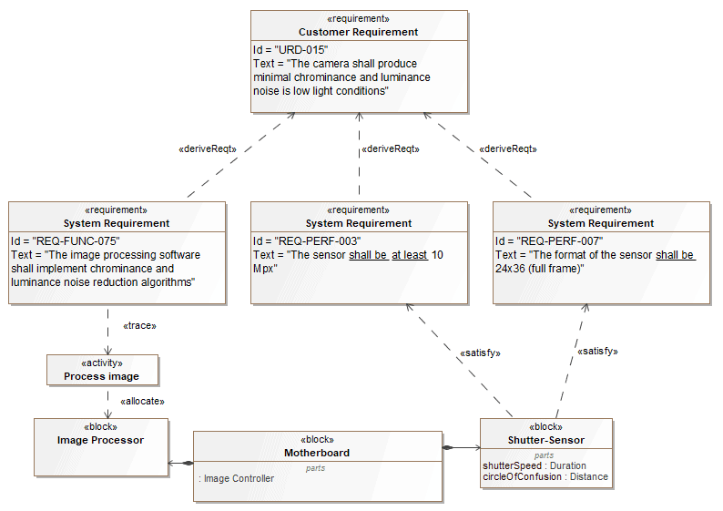 sysml-requirement-diagram_1