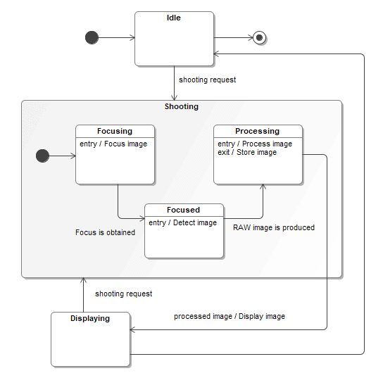 sysml-state-machine-diagram_1