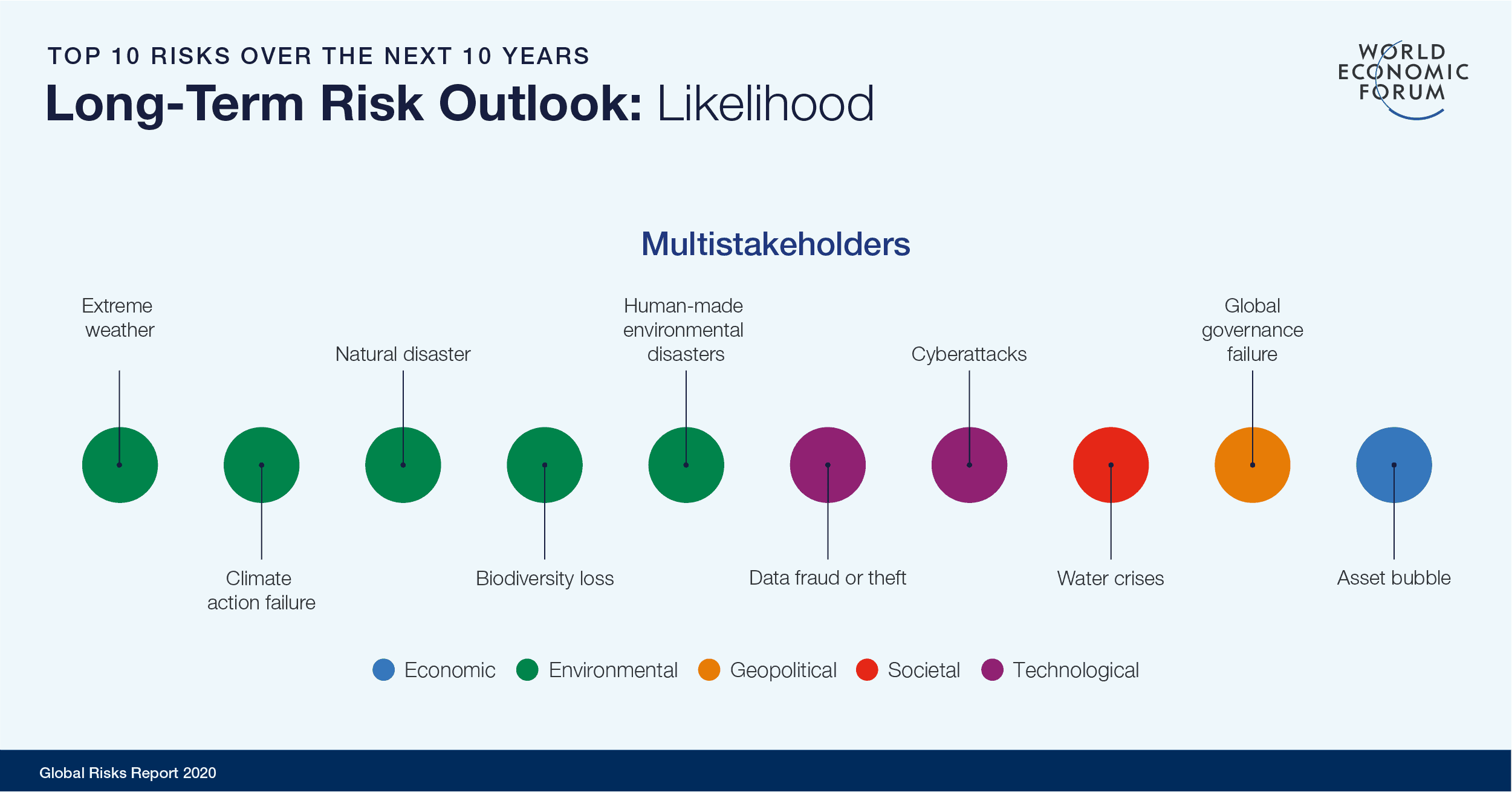 The Global Risks Report 2020