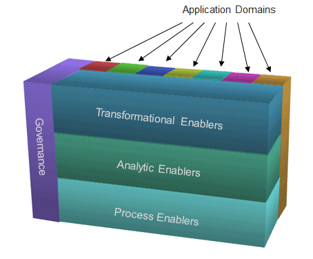 WG Structure