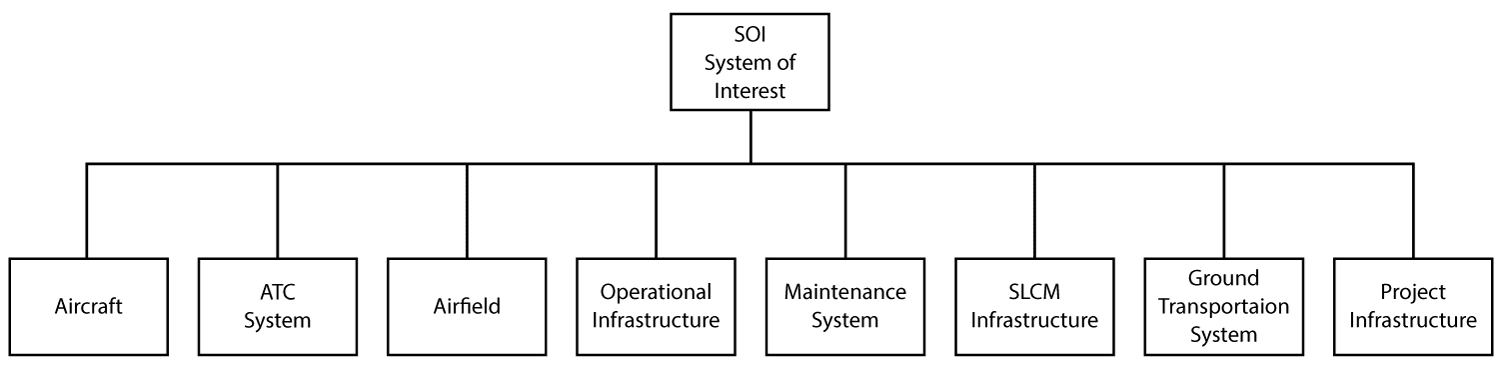 Subsystem Requirements What is the relationship between a System Requirements Specification ...